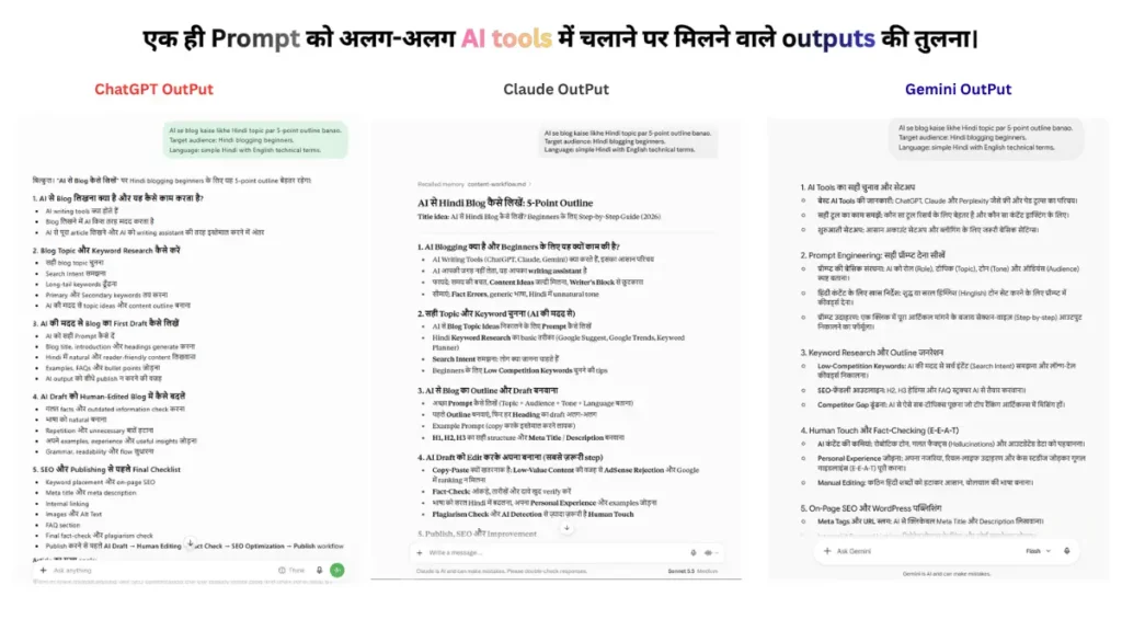 एक ही Prompt को अलग-अलग AI tools में चलाने पर मिलने वाले outputs की तुलना।