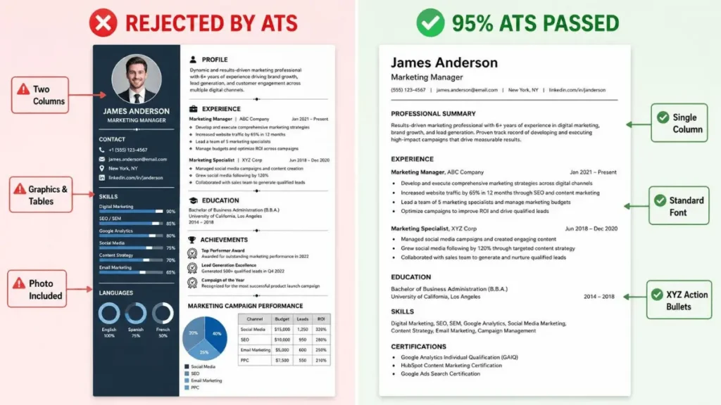 Difference between graphic resume and single column ATS friendly resume