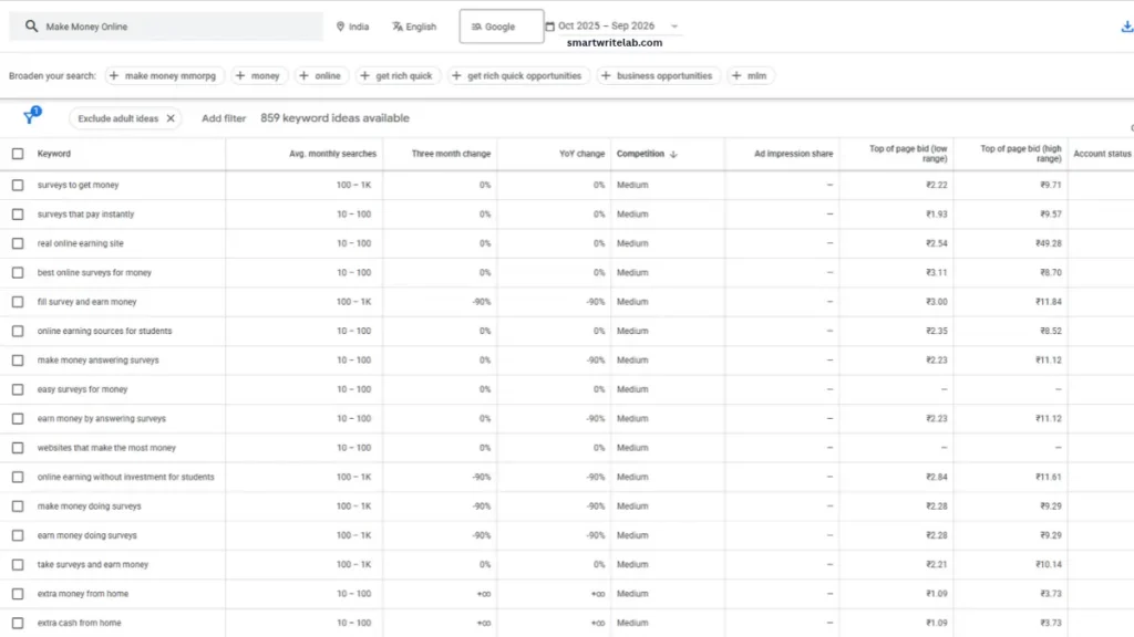 Google Keyword Planner Workflow real search