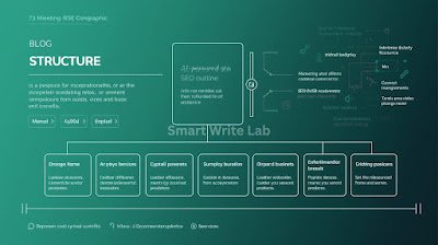 AI-generated-SEO-blog-outline