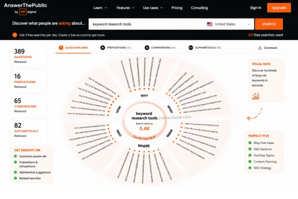 AnswerThePublic Keyword Research