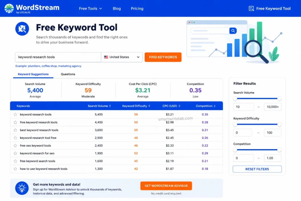 WordStream Free Keyword Tool