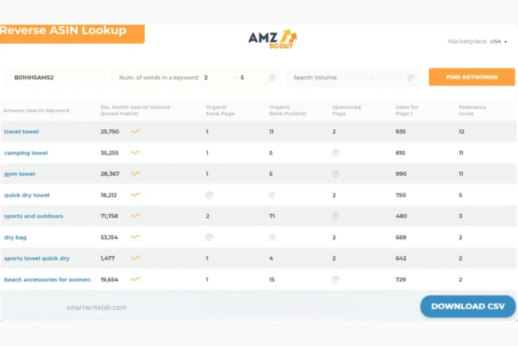 AMZScout Budget Friendly Amazon Keyword Research tools