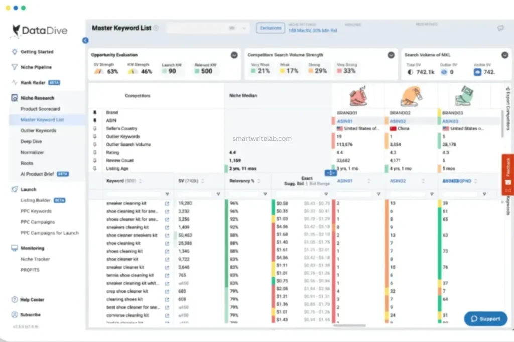 Data Dive Keyword Clustering