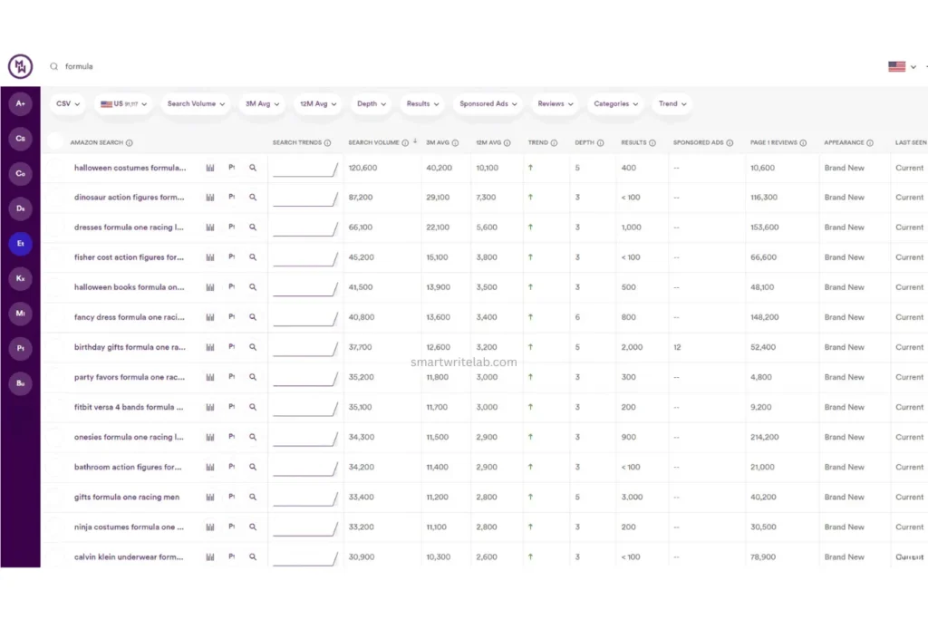 MerchantWords Amazon Keyword Research tools