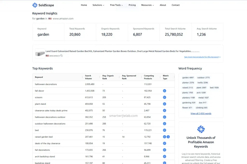 SoldScope Free Amazon Keyword Research tools