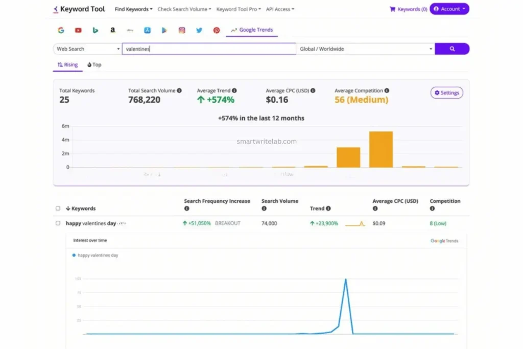 keyword tool.io
